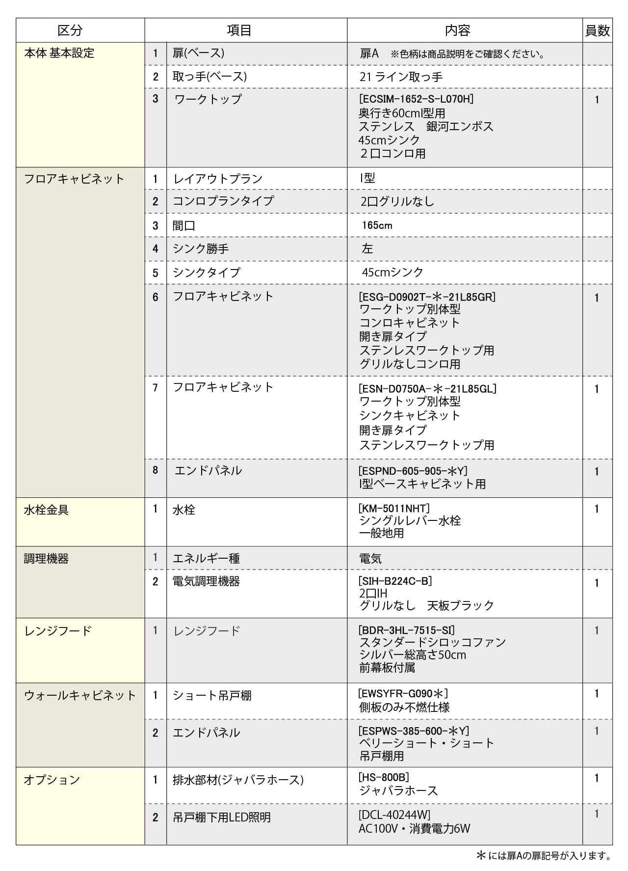 セットプラン内容表