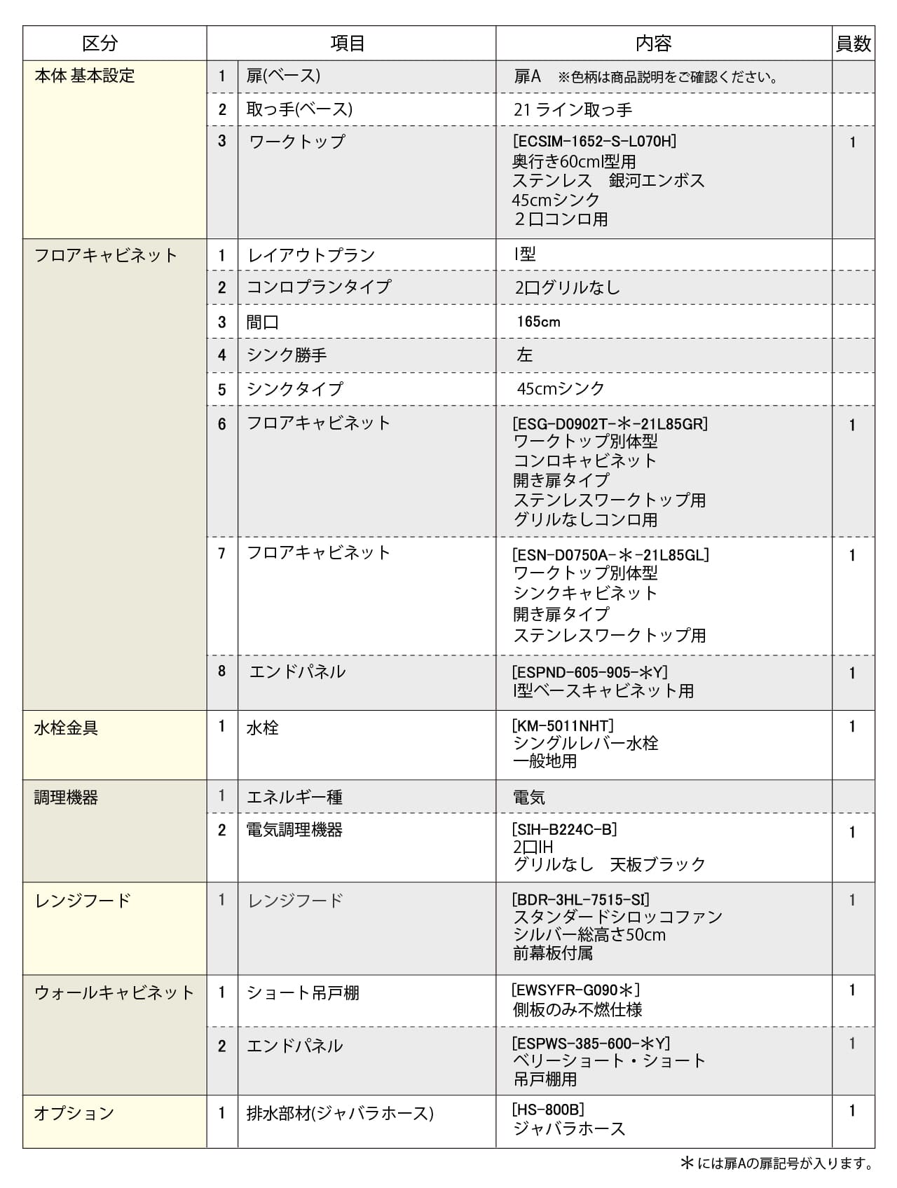 セットプラン内容表