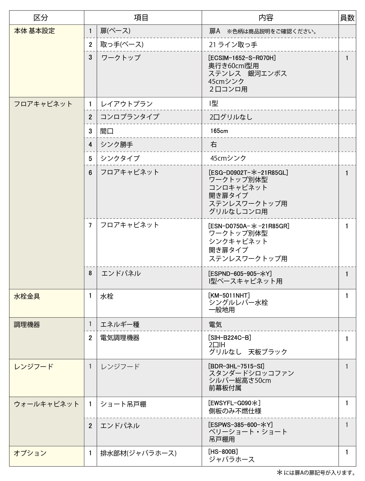 セットプラン内容表