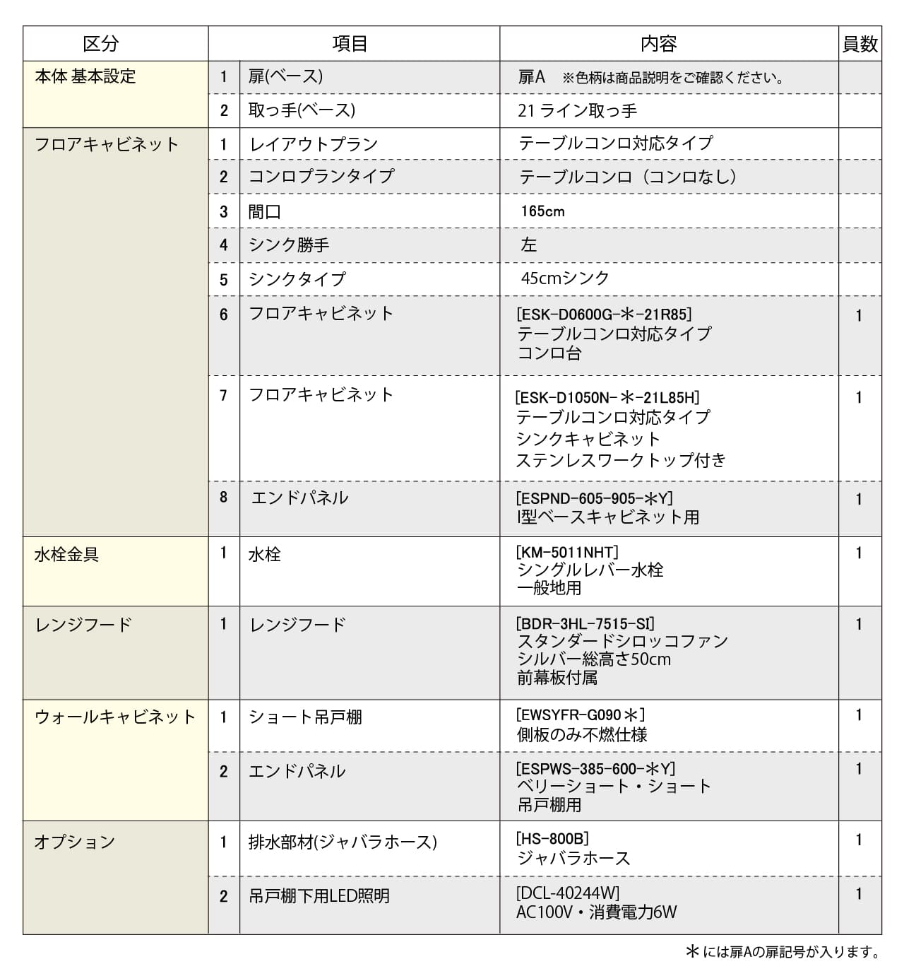 セットプラン内容表