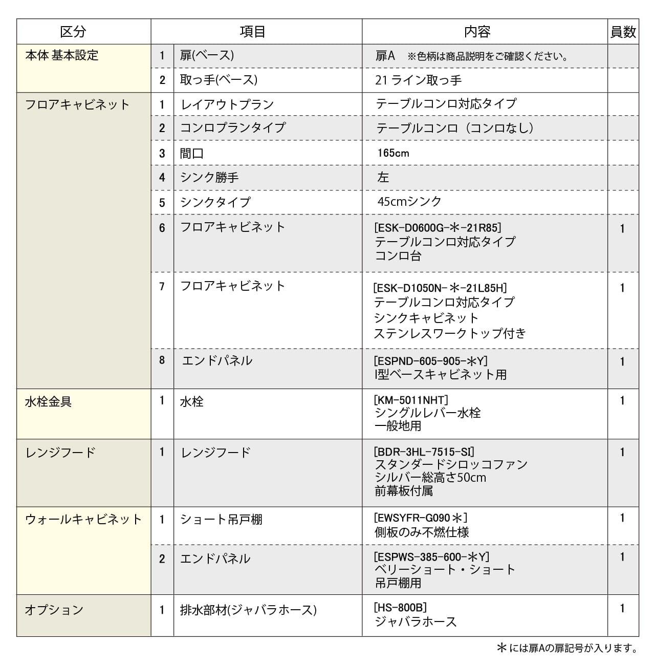 セットプラン内容表