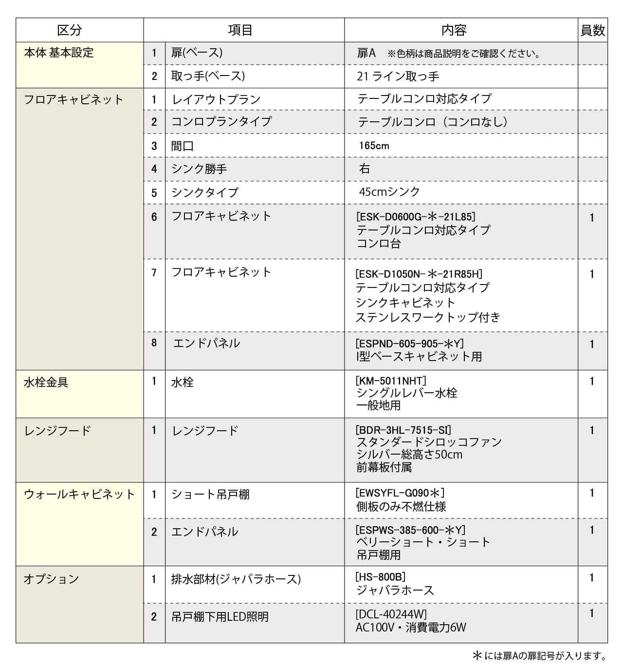 セットプラン内容表