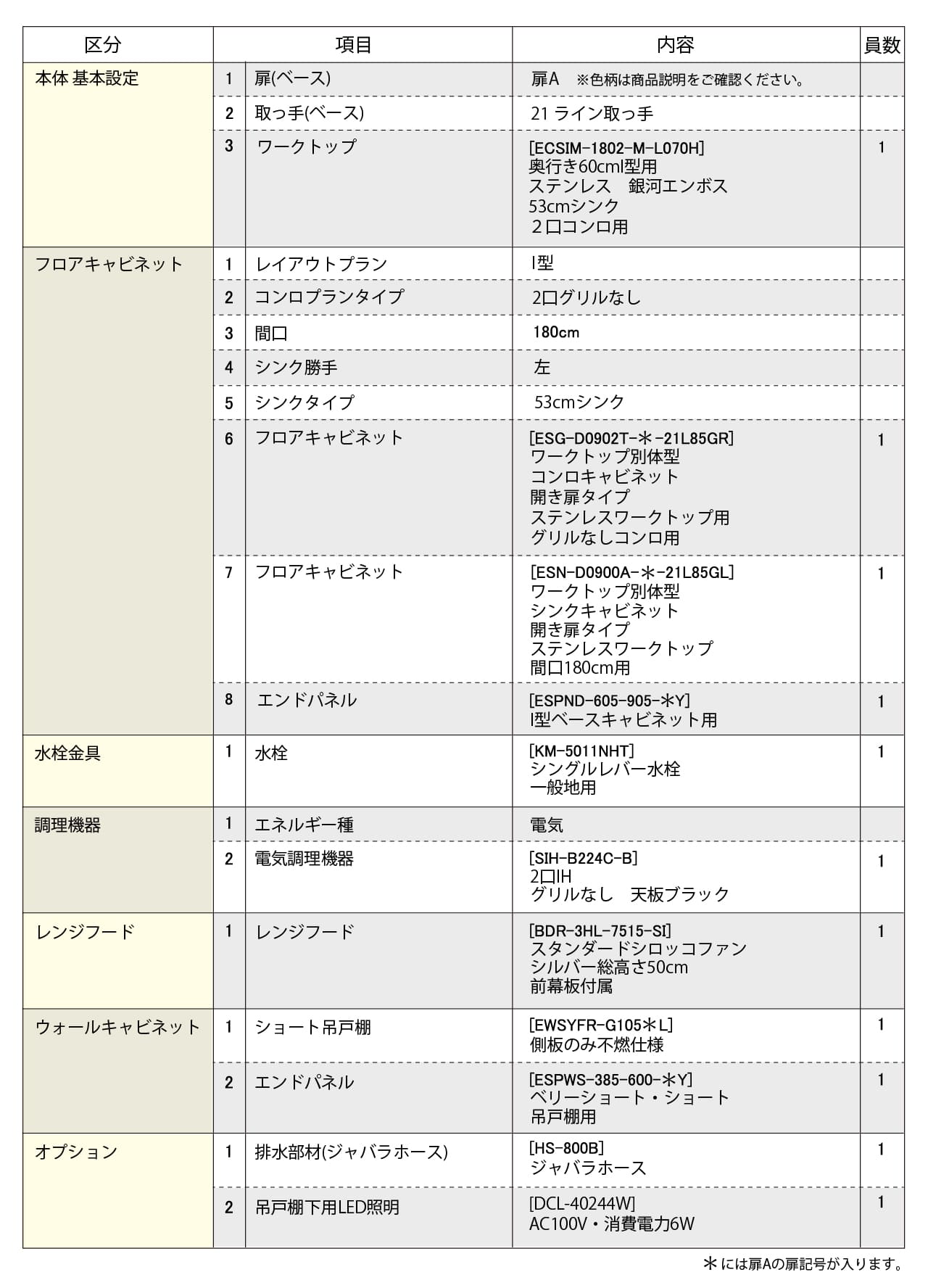 セットプラン内容表