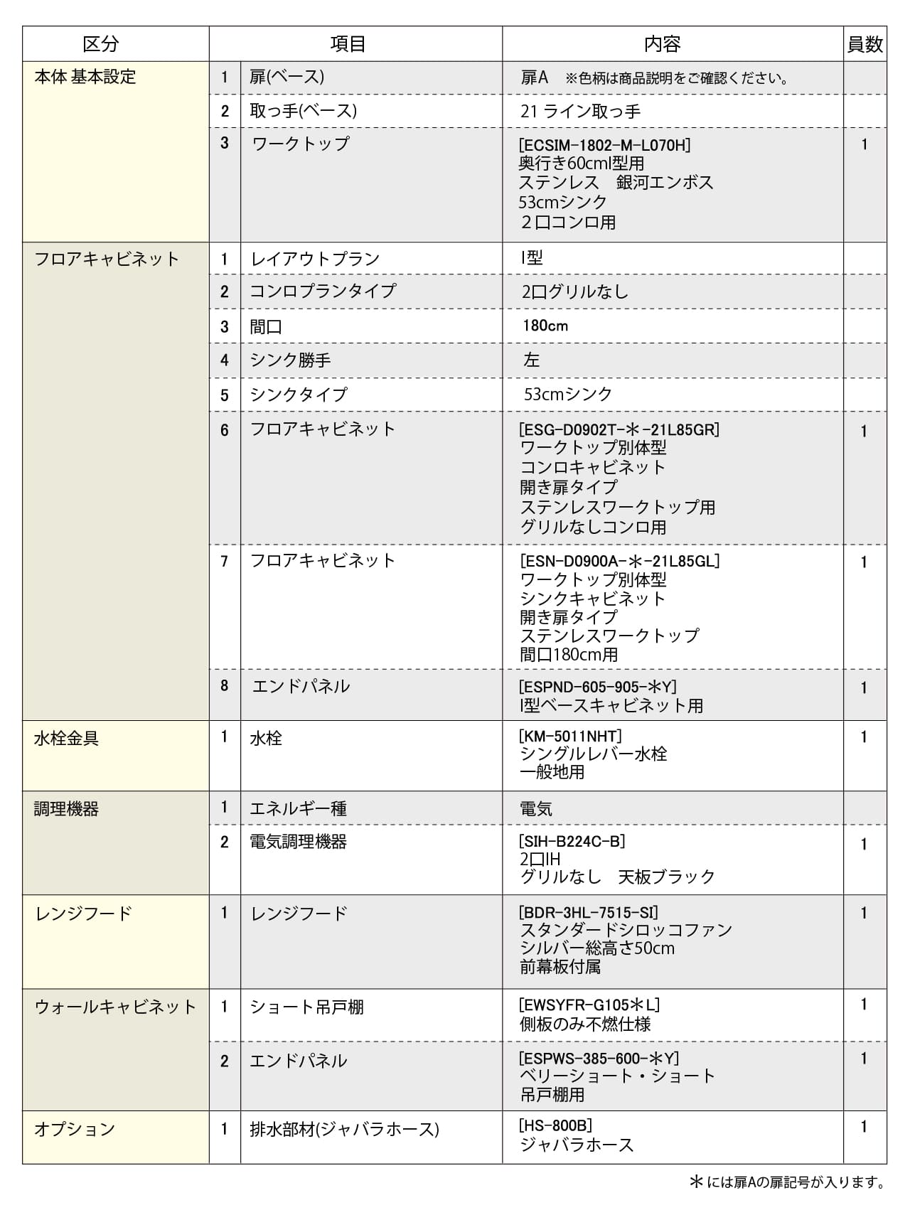 セットプラン内容表