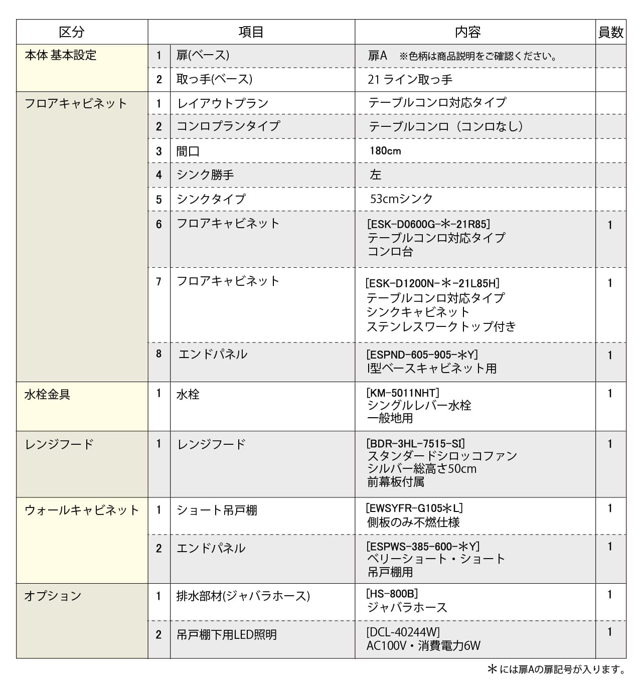 セットプラン内容表