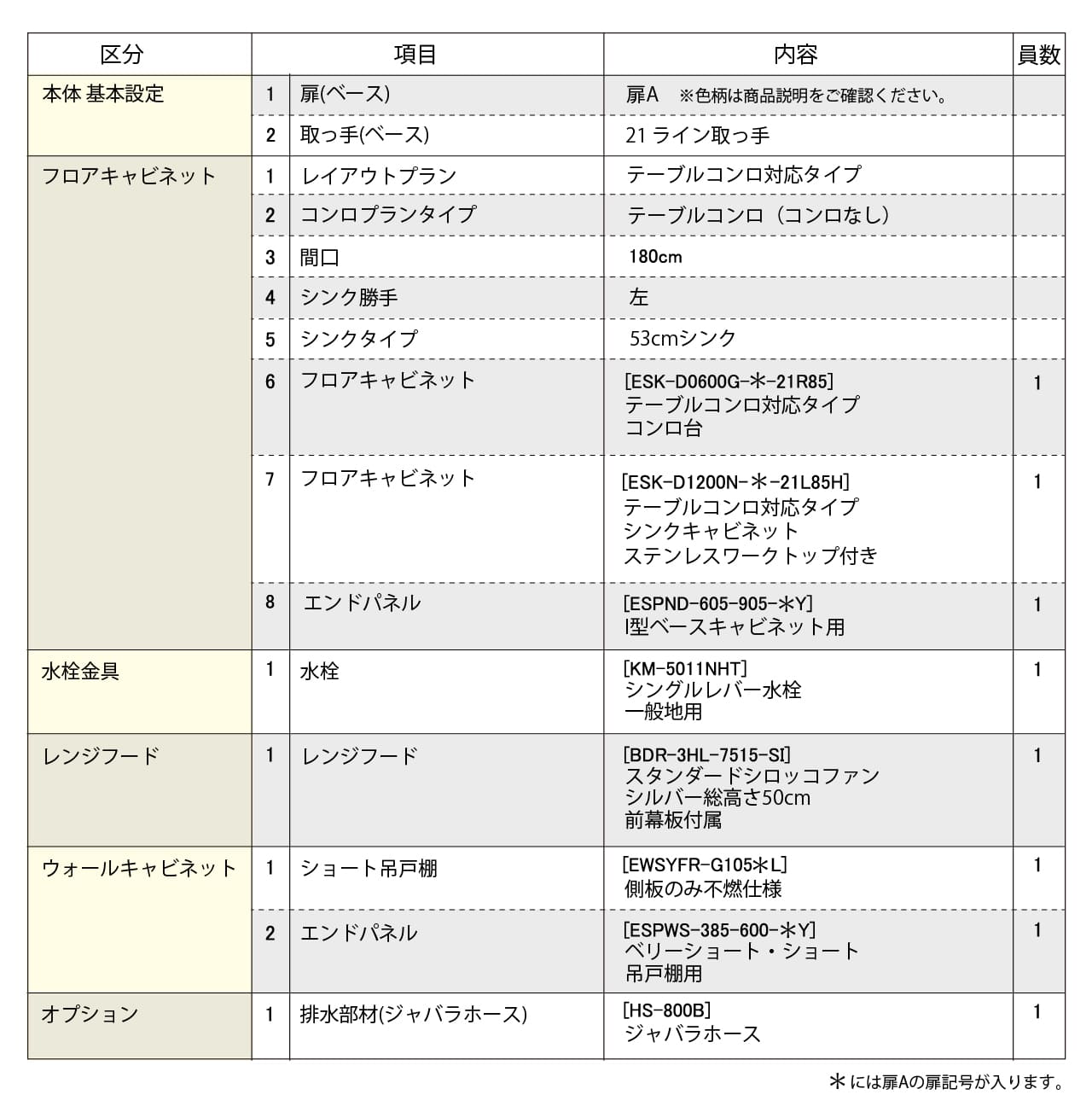 セットプラン内容表