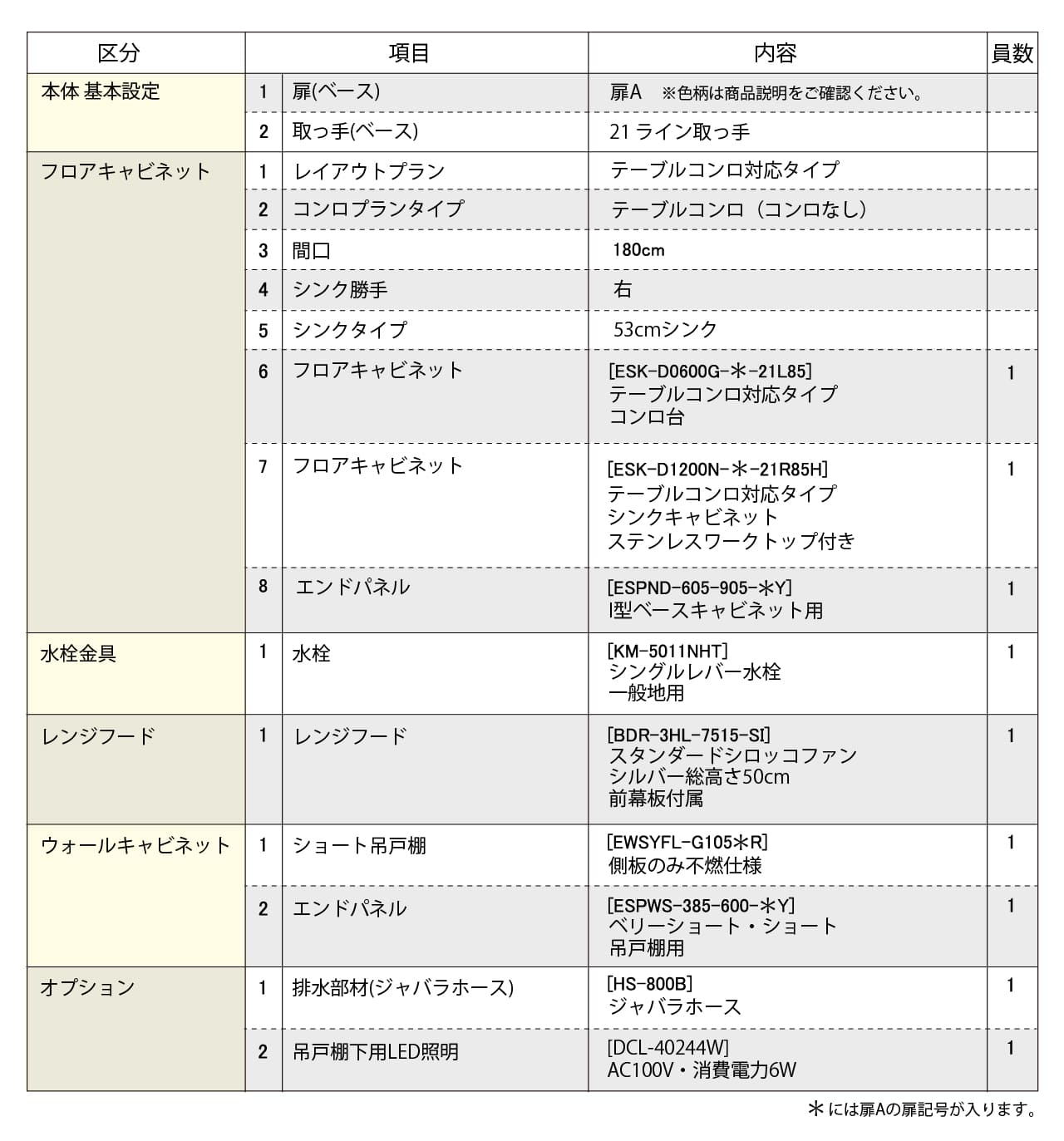 セットプラン内容表