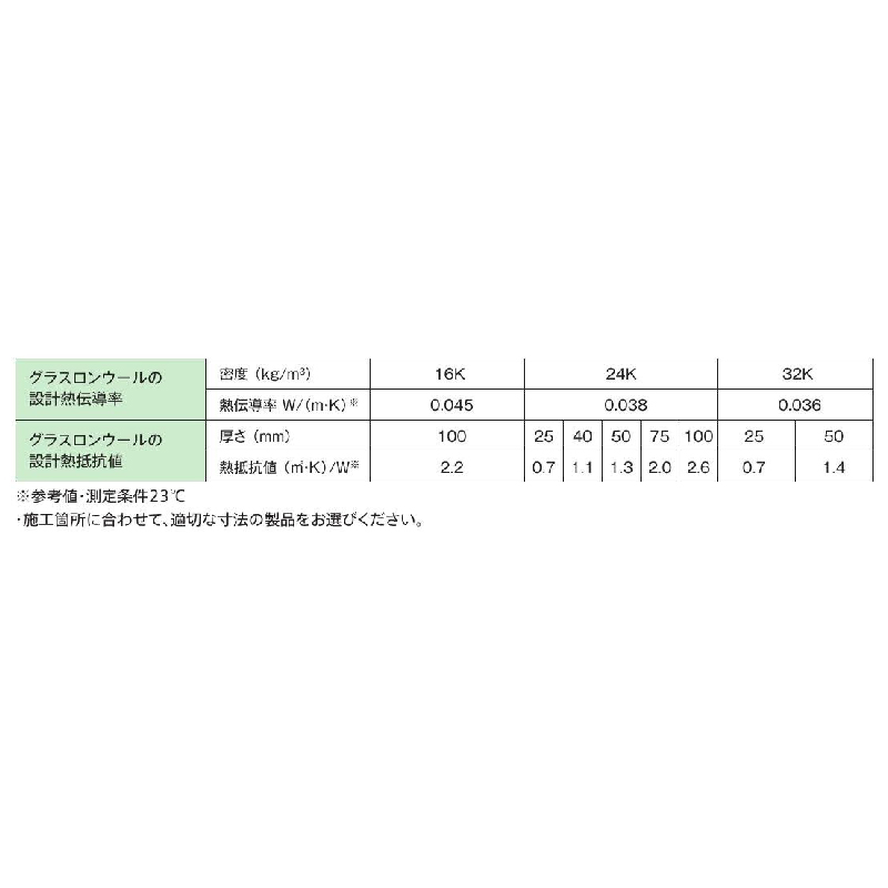 断熱材 グラスロンウールロール 75×910×11000mm【購入数：１～９ロール】 GW24 358882 旭ファイバー