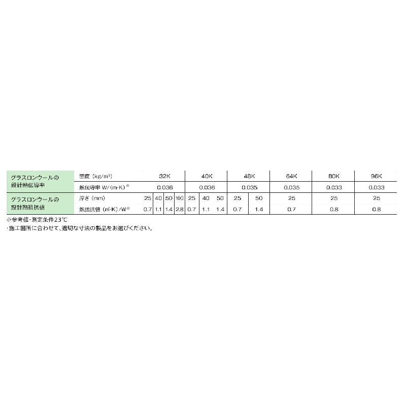 【受注生産】断熱材 グラスロンウールボード 25×910×1820mm【ケース販売】10枚【購入数：１～９セット】GW40 49026 旭ファイバー