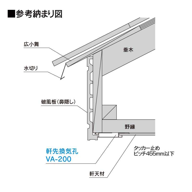 軒先換気孔 VA‐200 ブラック 1820(mm) VA200-K【ケース販売】50本通気見切縁 吸排気