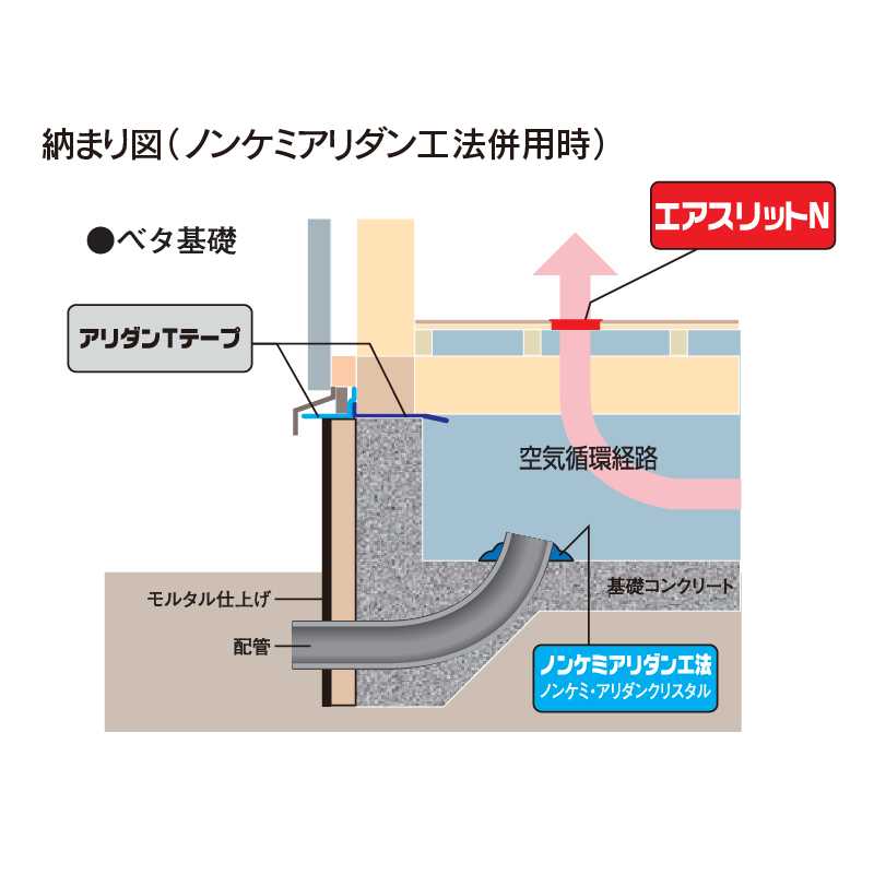 エアスリット N本体 アイボリー 100×200×25(mm) ASNV【ケース販売】10個