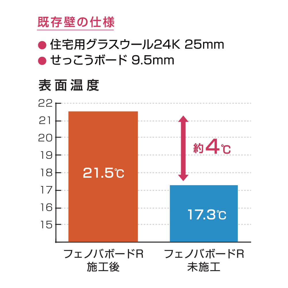 フェノバボードRS20 JJ20RS 29.5×910×1820mm【最低購入数：5枚～】断熱材 フェノール せっこう板 フクビ