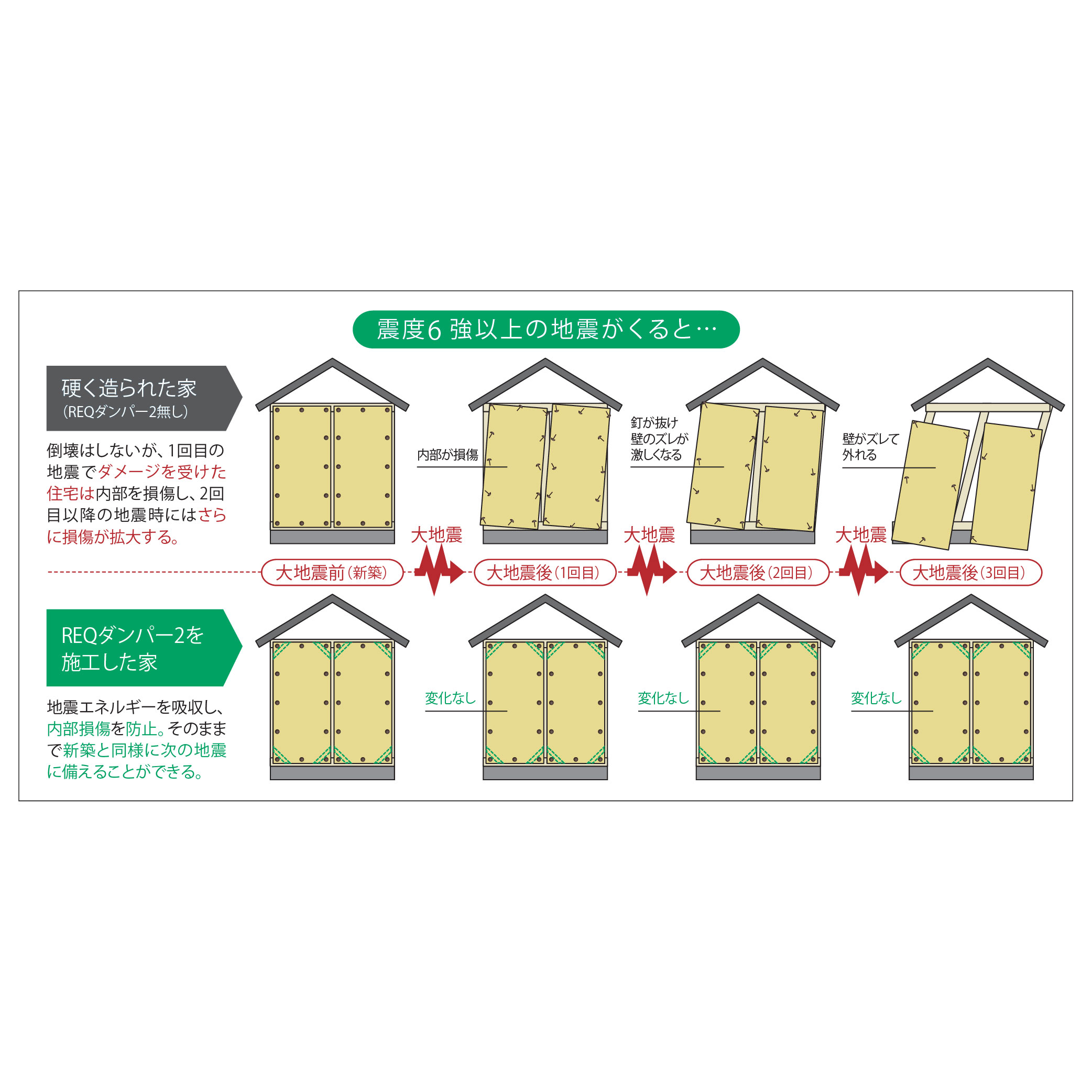 REQダンパー2 REQD2【ケース販売】1セット入 フクビ化学工業 FUKUVI