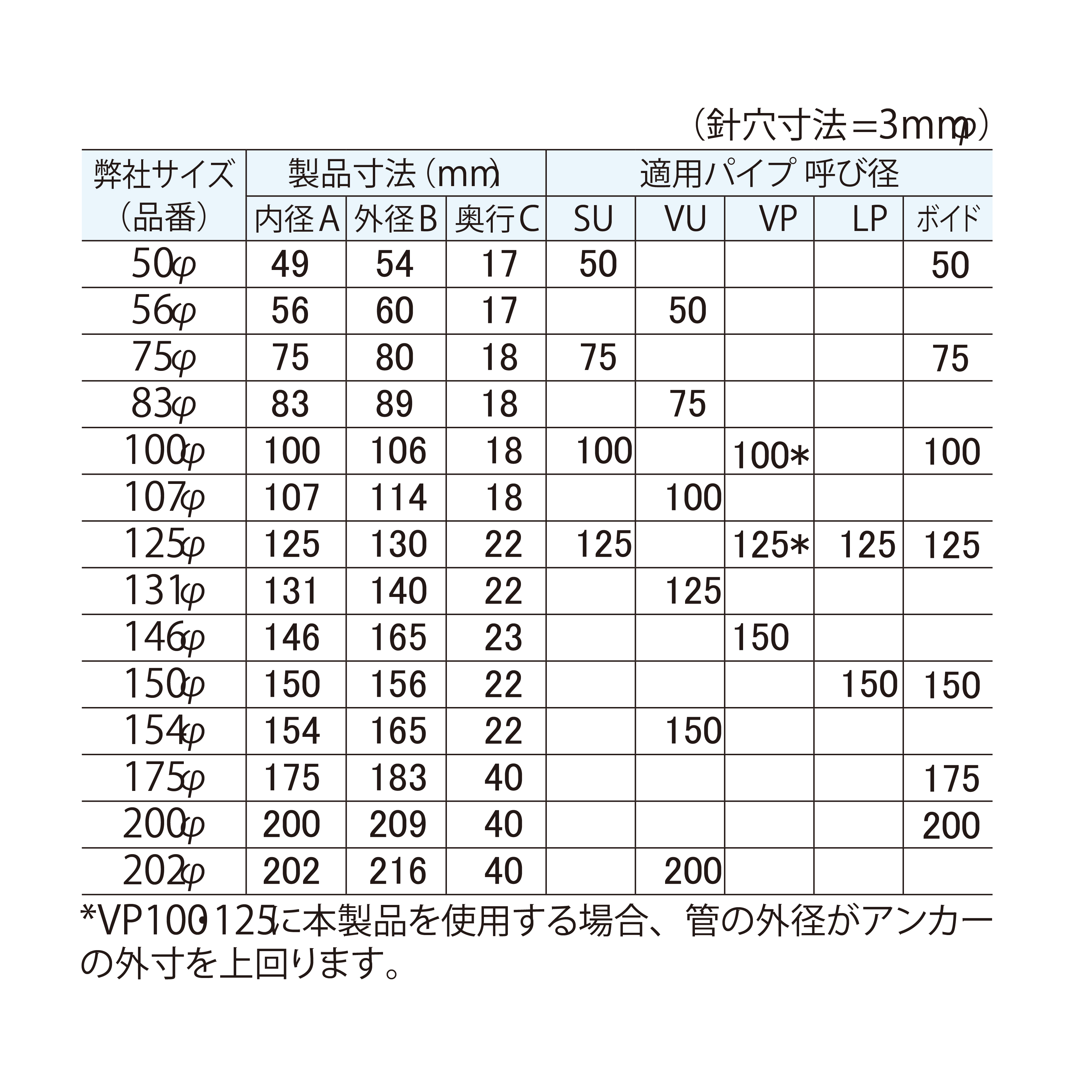 仮枠アンカー 56φ(VU50用) 【ケース販売】 20個入