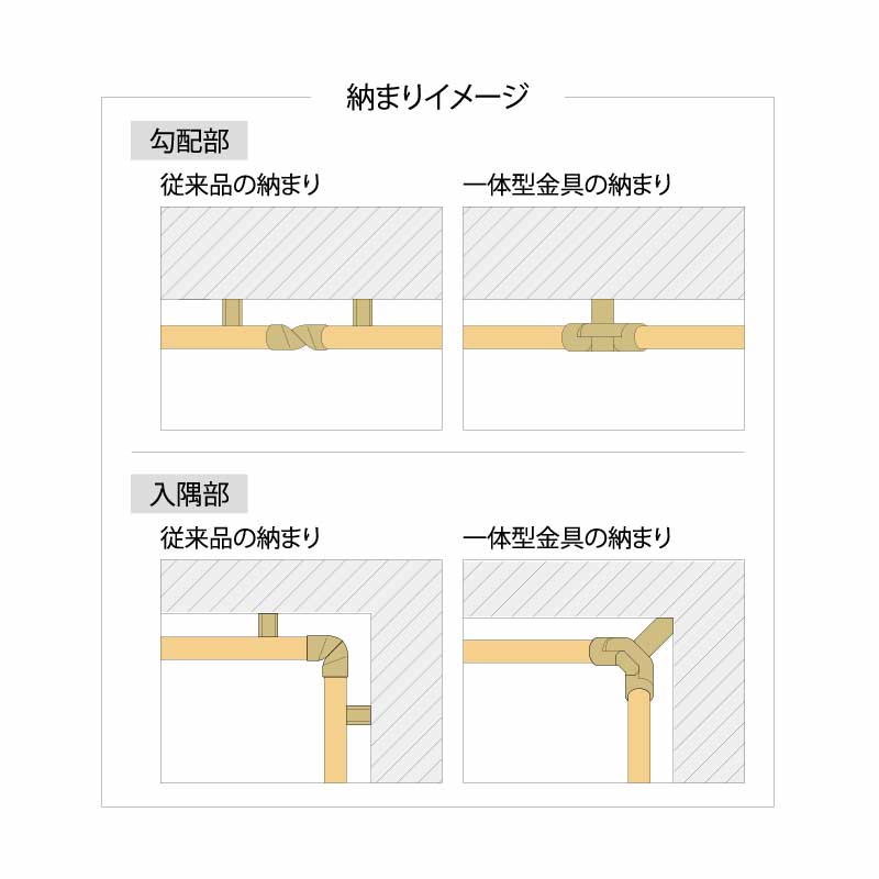 一体型金具 マルボ21用 勾配用 ホワイト KSB-FBSK-W 手摺部材 永大産業 EIDAI