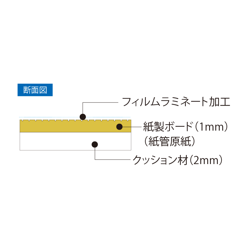 メジャーボード 4つ折りタイプ メジャー機能養生ボード 900×1800×3.0(mm) 【ケース販売】 20枚入 エムエフ