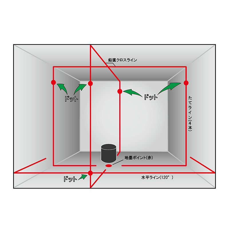 高輝度赤ラインレーザー墨出器 (水平1方向・縦4方向) 本体＋受光器セット マイト工業 MGL-42RP-R: 作業工具・電動工具｜きりいーね  KIRII オンラインストア