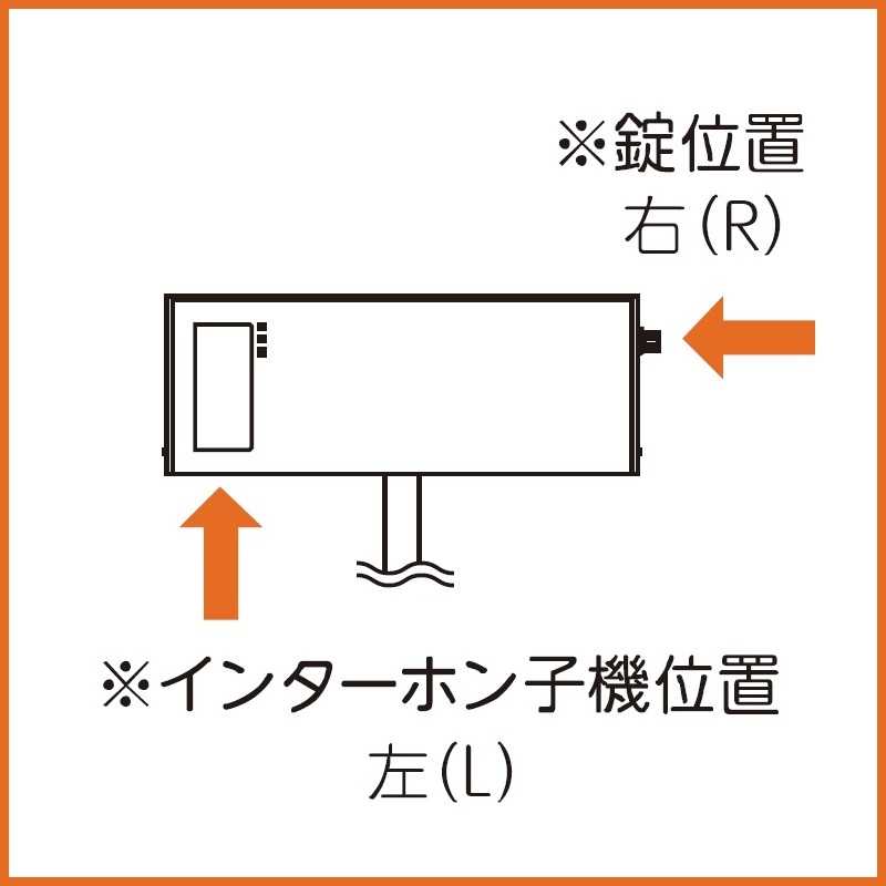 鍵位置(右/R) インターホン(左/L)