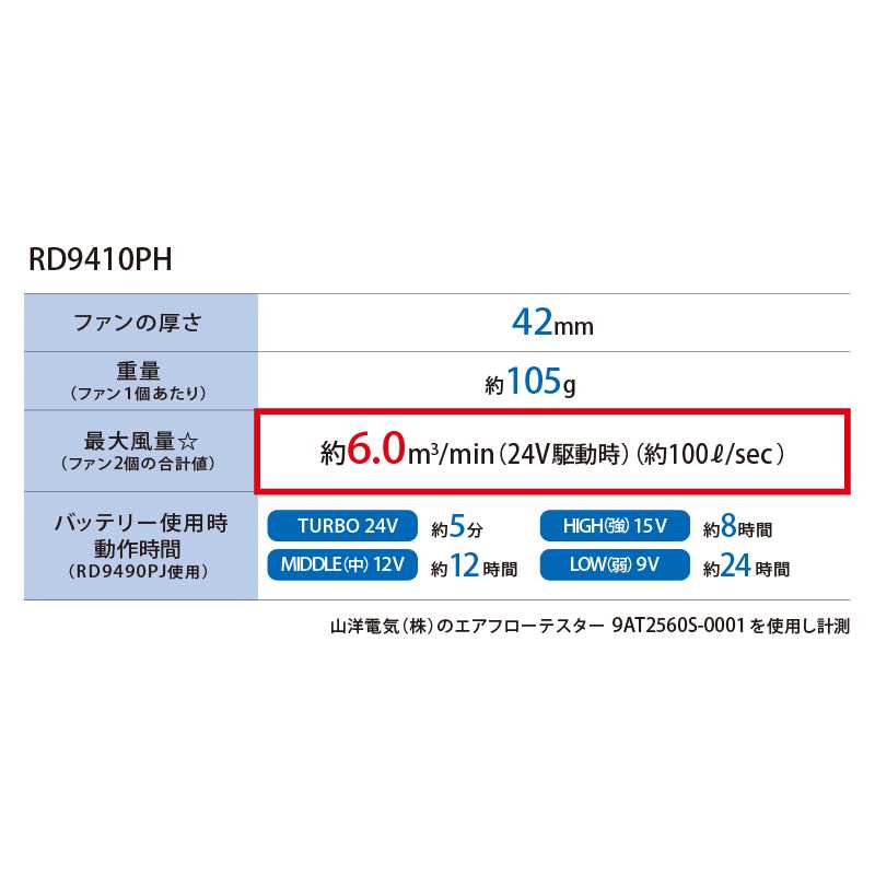 24V ファンセット ななめ RD9410PH サンエス 空調風神服 EFウェア 作業着 空調ウェア