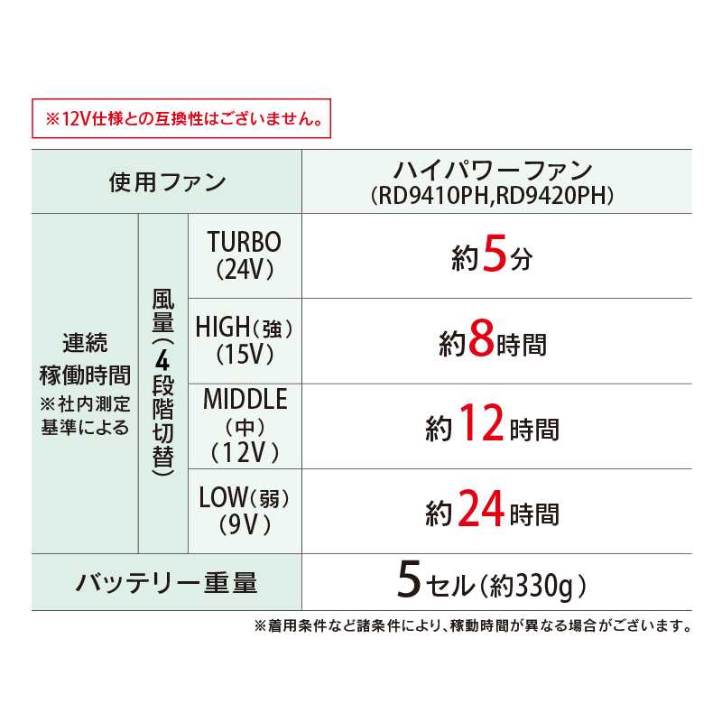 24V リチウムイオンバッテリーセット RD9490PJ サンエス 空調風神服 EFウェア 作業着 空調ウェア