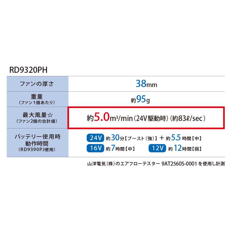 24V フラットファンセット RD9320PH サンエス 空調風神服 EFウェア 作業着 空調ウェア