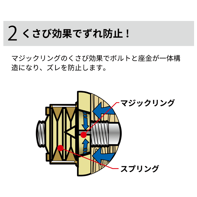 耐震座金 タイトニック 座堀部分・乾燥材用 木痩せ対応品 増締め不要【ケース販売】300個入