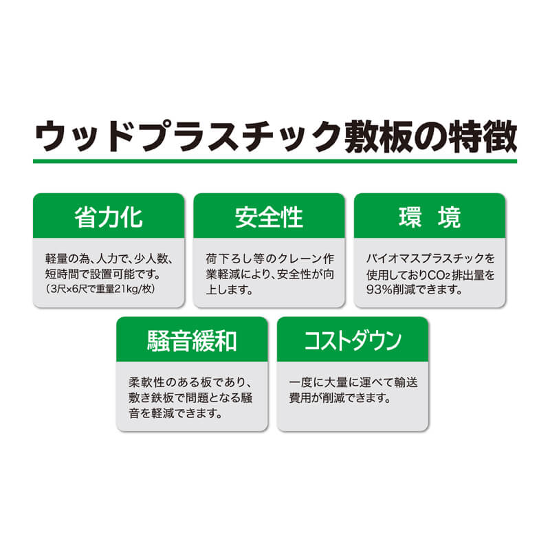 樹脂製敷板 Wボード 両面凸 厚み20mm（3尺×6尺）緑 Wボード36 敷板 養生用 ウッドプラスチック（法人限定）