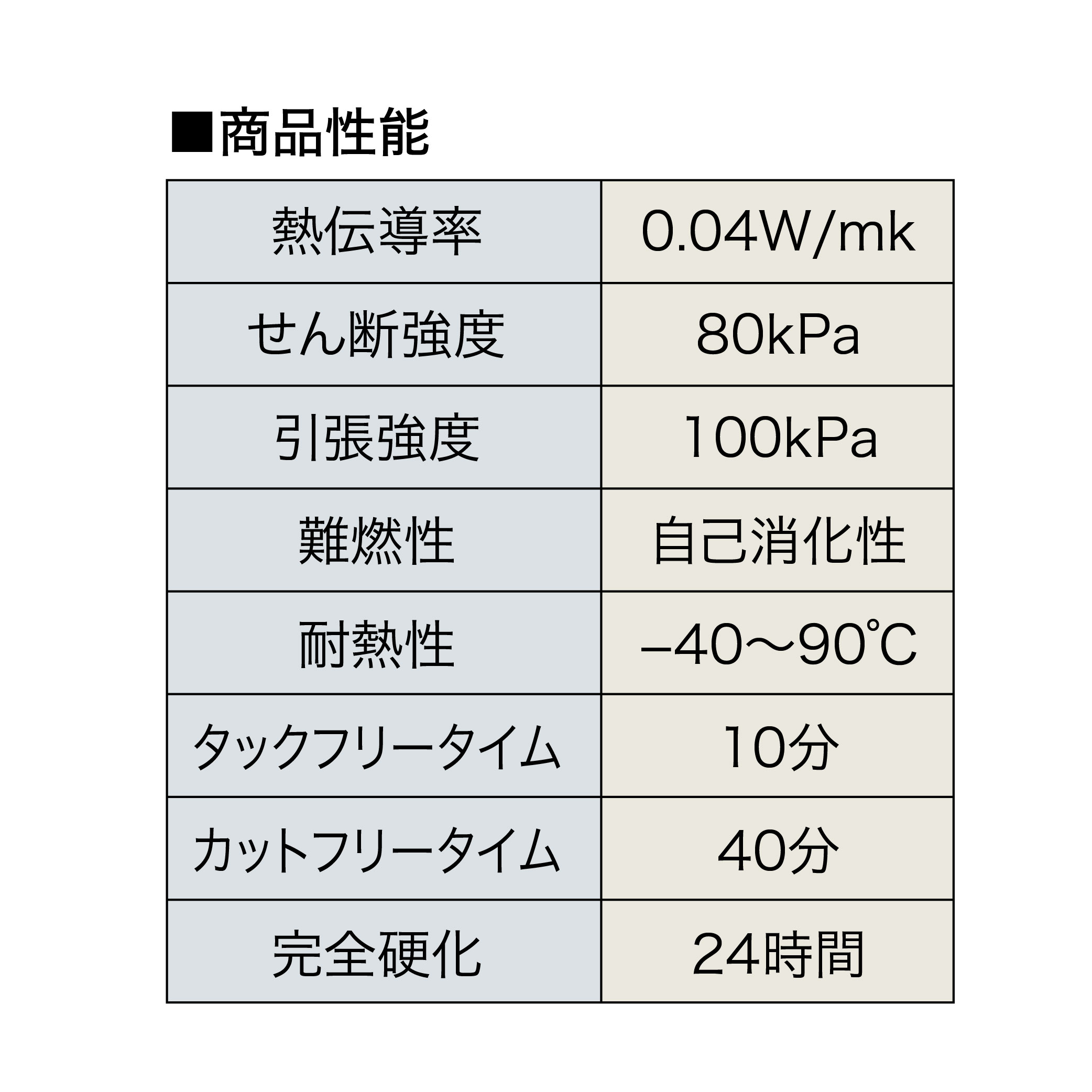 インサルパック PU010 断熱材接着剤 1液 ガン 【ケース販売】12本入 接着剤 外断熱 ABC
