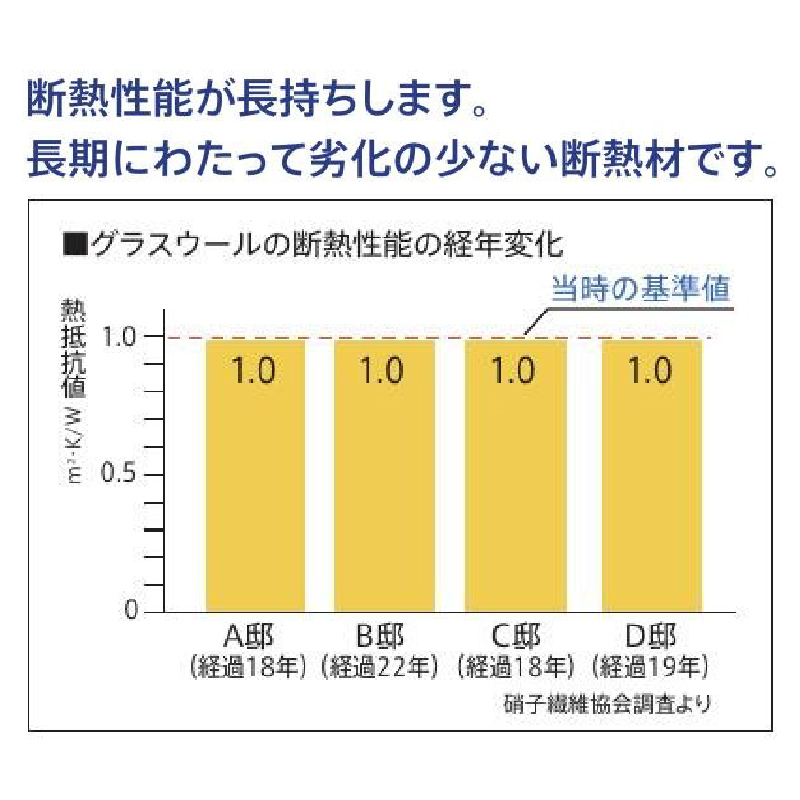 断熱材 アクリアR45 170×455×1370mm【ケース販売】10枚【購入数：10セット以上】ACM 114937 旭ファイバー