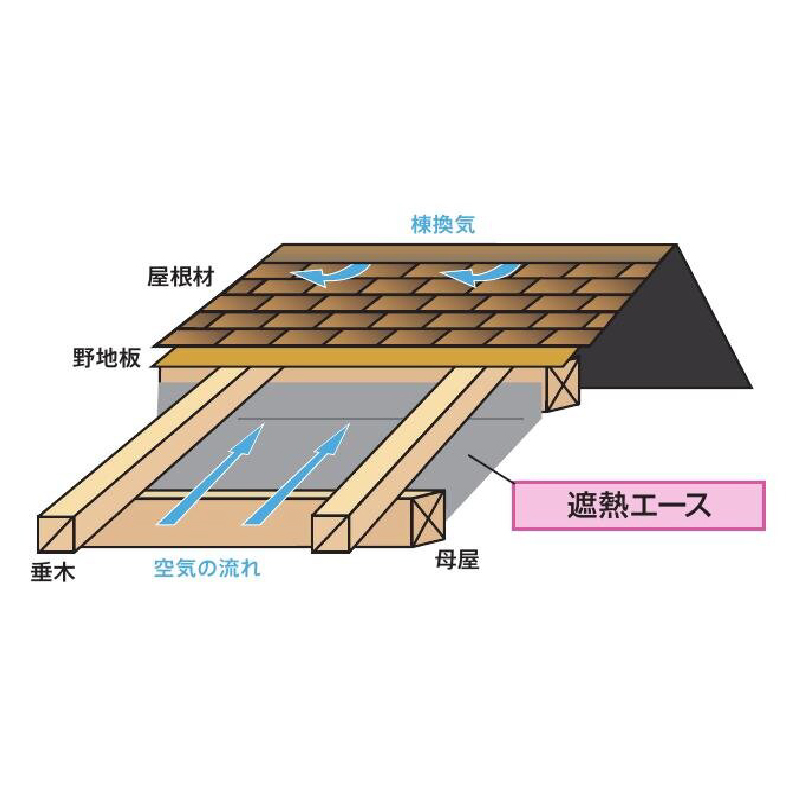 遮熱エース 4mm×910mm×50m【購入数：１～９本】屋根 天井断熱用 リフォーム シャネツエース 101056 旭ファイバー