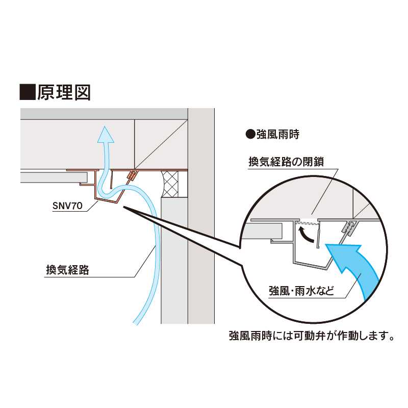 軒天通気見切縁 SNV70-8(8㎜用) SGサンドグレー 82×1820(mm) SNV78SG【ケース販売】40本