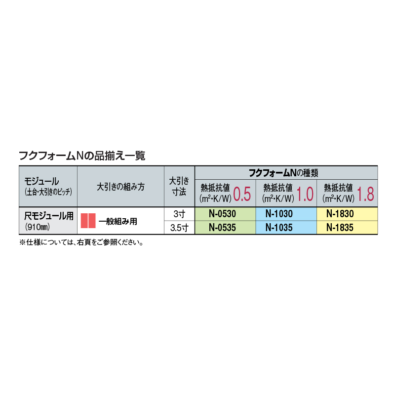 フクフォームN 根太無工法 3.5寸大引間用 N-1835型 FFN1835【ケース販売】4枚 断熱材 ポリスチレン フクビ