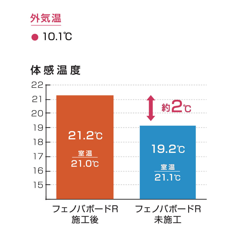 フェノバボードRS20 JJ20RS 29.5×910×1820mm【最低購入数：5枚～】断熱材 フェノール せっこう板 フクビ