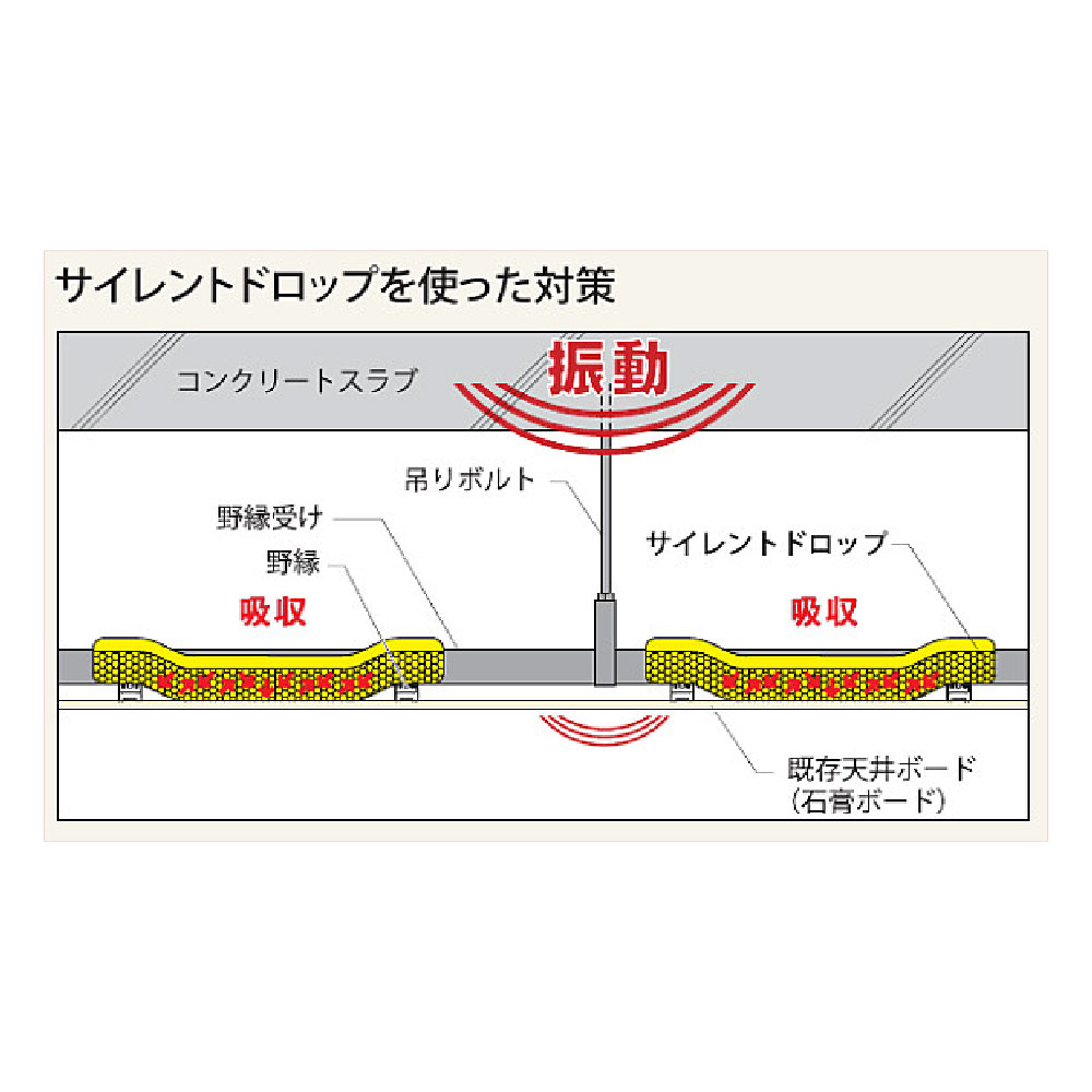 サイレントドロップ SD450【ケース販売】4個入 天井 遮音 床 衝撃音 共同住宅 文教施設 簡単施工 フクビ