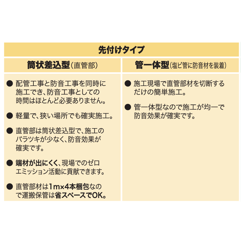 先付けタイプ 継手 90°大曲Y Φ100×75 ベンソン 配管防音材 おとなし君 塩ビ管一体型【ケース販売】4個入 早川ゴム