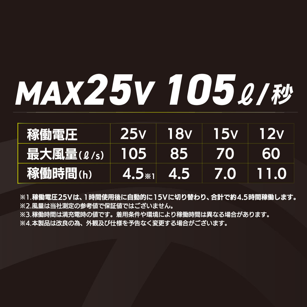 バッテリー 25V AR527B 空調ウェア 作業着 ワークウエア KMネクスト Air Revolution (ファン別売)