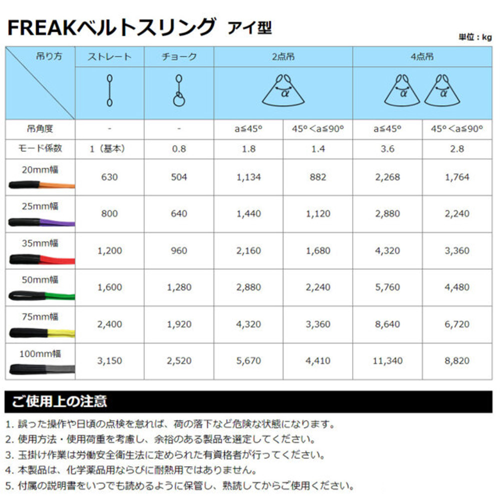 ベルトスリング 赤 35mm×3m 65602【セット販売】39本入 使用荷重1200kg 玉掛け作業 FREAK フリーク