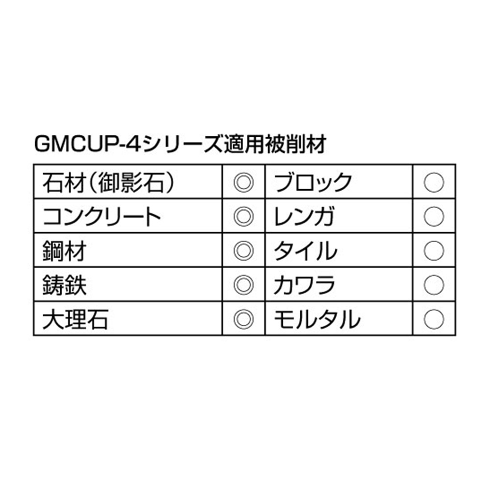 けずれるンジャー ゴムゴムⅡ GMCUP4-100 細目 ゴム付フランジ 粒度100 石材 コンクリート ダイヤテック