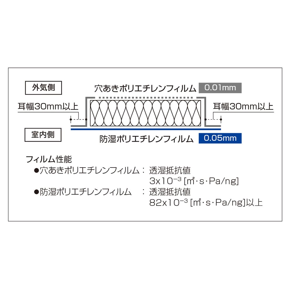【10ｹｰｽ以上で送料無料】ハウスロンZERO HZS 105×430×2880 HZS105B28L【ケース販売】8枚 断熱材 パラマウント