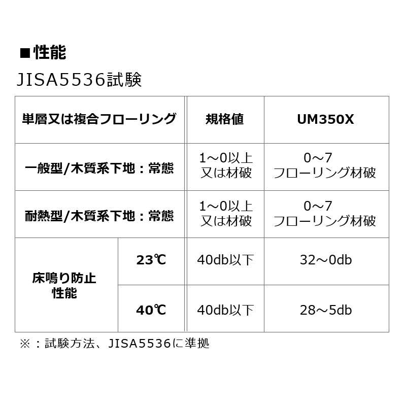 【送料無料】UM350XW 10kg 冬タイプ AR-192【ケース販売】2袋 床用 木質フロア ウレタン樹脂 接着剤 直張り セメダイン