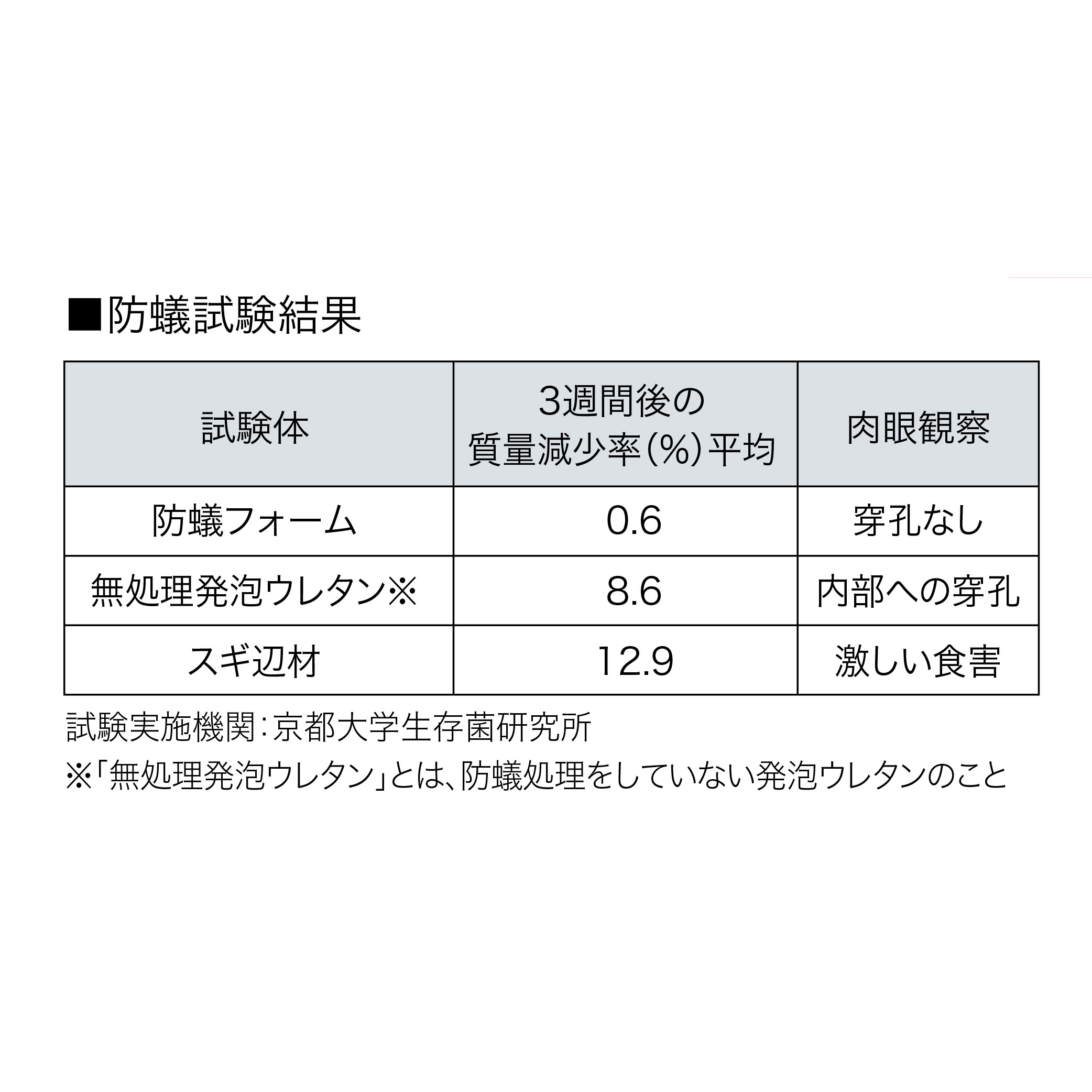 インサルパック 防蟻フォーム 1液 ノズル＆ガン IBF【ケース販売】6本入 防蟻 隙間 充てん 発泡ウレタン ABC