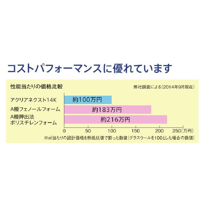 断熱材 アクリアマット 100×395×2880mm【ケース販売】12枚【購入数：10セット以上】ACM 111235 旭ファイバー