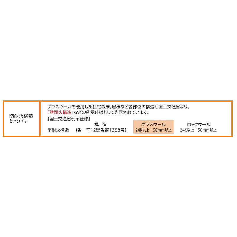 断熱材 マットエースHG16 50×430×2740mm【ケース販売】15枚【購入数：１～９セット】MAHG 壁 天井 113875 旭ファイバー