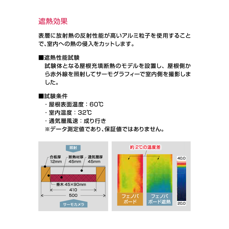 フェノバボード 遮熱 JJ45NV 45×910×1820mm【ケース販売】6枚 断熱材 フェノールフォーム フクビ