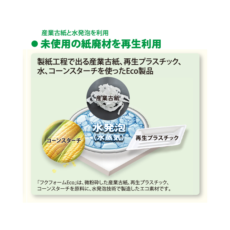 フクフォームEco 根太無工法 Mモジュール 一般組 3寸大引間用 E2230M【ケース販売】4枚 断熱材 フクビ