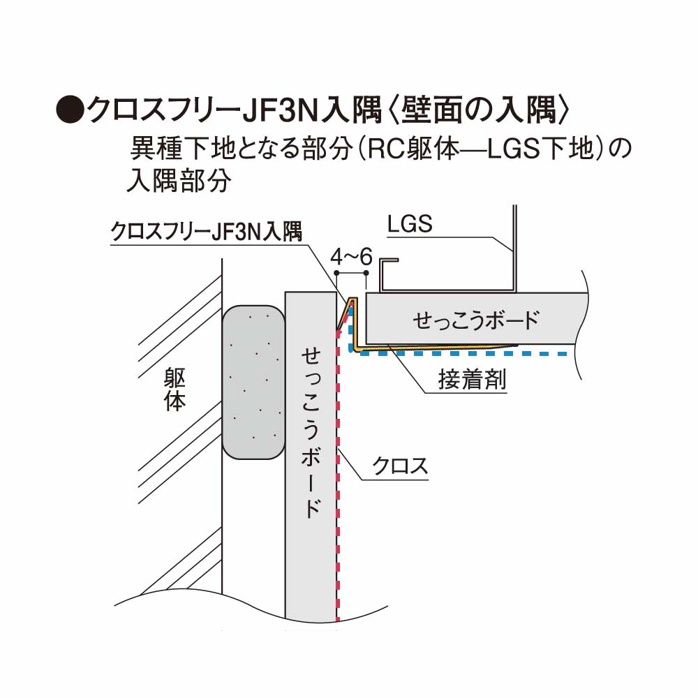 クロスフリーJF3N 入隅 JF3NC【ケース販売】100本入 フクビ化学工業