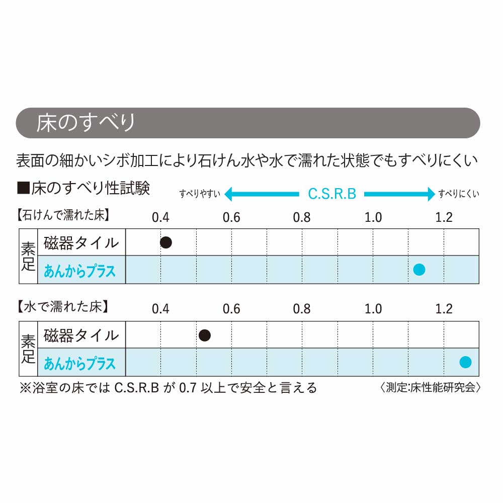 あんからプラス 幅1,800mm×長さ0.8m AKP008S アイスホワイト フクビ化学工業 FUKUVI
