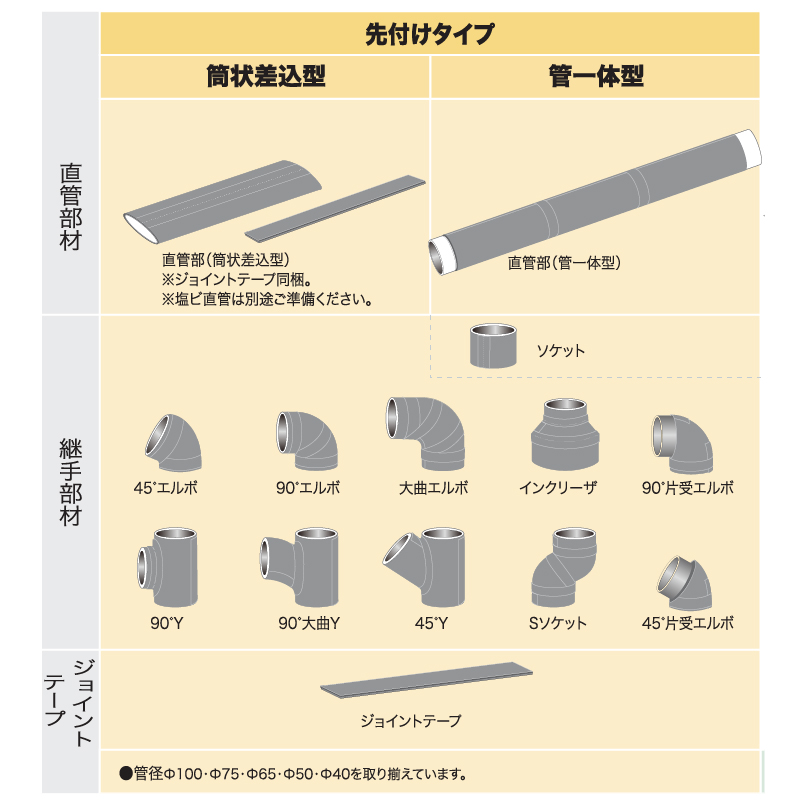 先付けタイプ 塩ビ管一体型 Φ40 ベンソン 配管防音材 おとなし君【ケース販売】3本入 早川ゴム