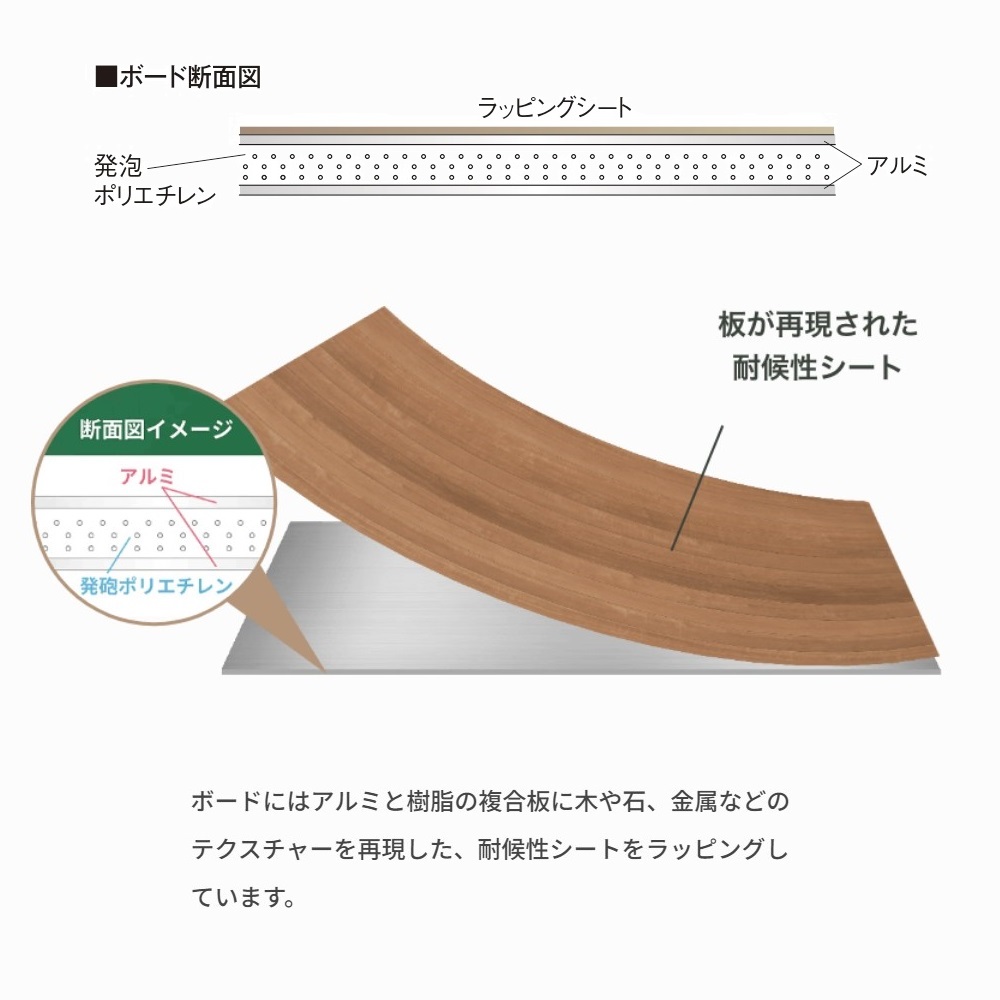 エバーアートボード 910×1820×3mm 木柄 ブラックエボニー 00022496 タカショー（法人限定）