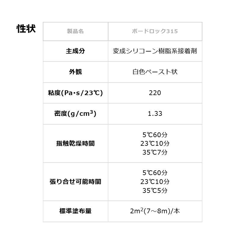 ボードロック315 333ml RE-538【ケース販売】10本 内装 各種パネル用 接着剤 セメダイン